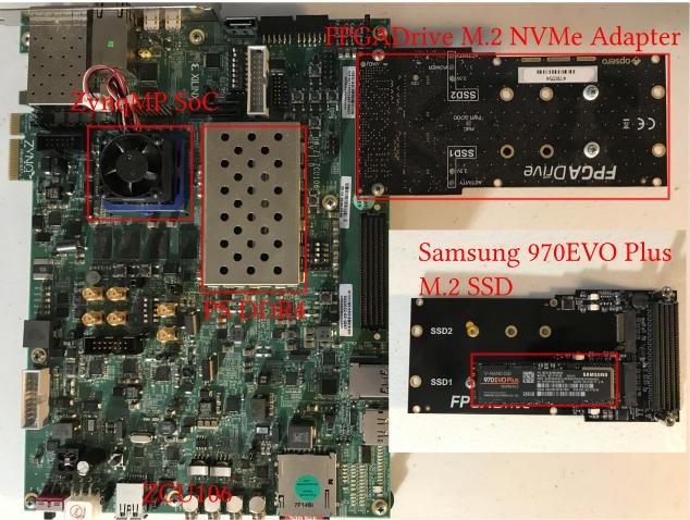 DirectNVM 原型平台：ZCU106 开发板、FPGA Drive FMC 转接卡与 M.2 NVMe SSD 的连接