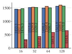 NVMe I/O 队列深度对 OS 单核吞吐的影响