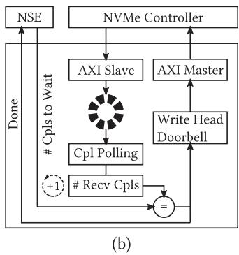 NVMe 提交引擎 NSE 与完成引擎 NCE 的详细架构