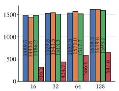 NVMe I/O 队列深度对裸机单核吞吐的影响