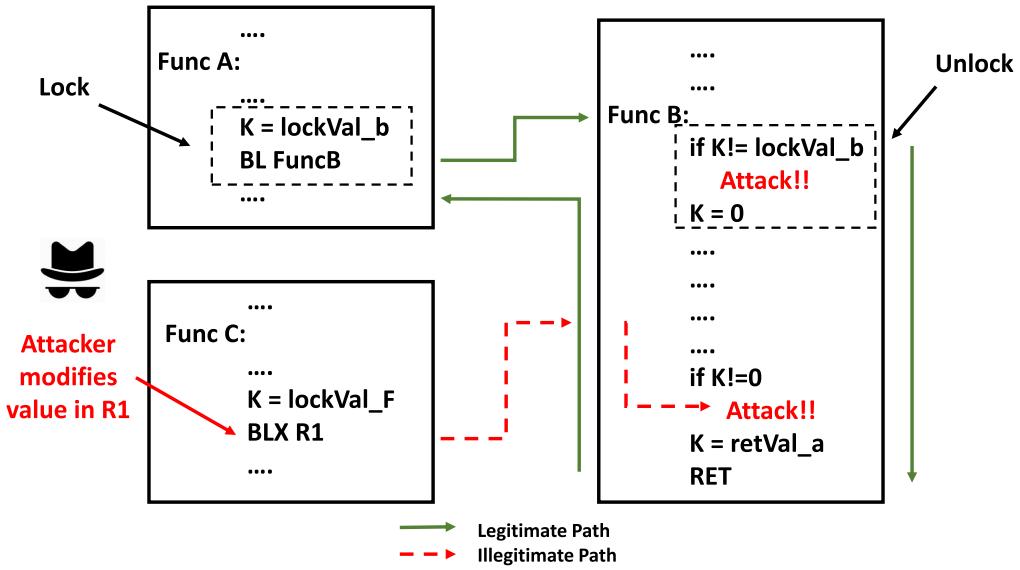 图3：控制流锁定的操作流程，全程只使用 lock/unlock 操作