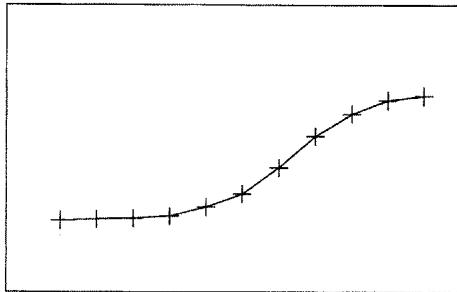SPLINE 过点绘制