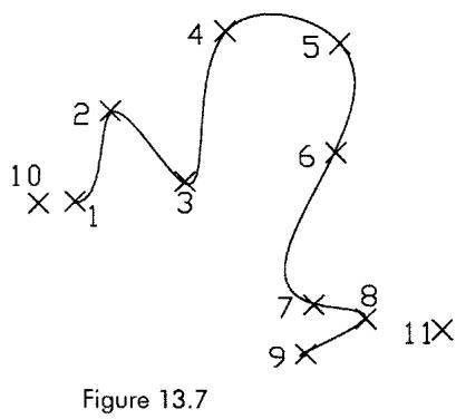 SPLINE 动态绘制