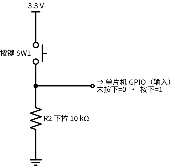 下拉电阻按键电路:未按下为 0,按下为 1
