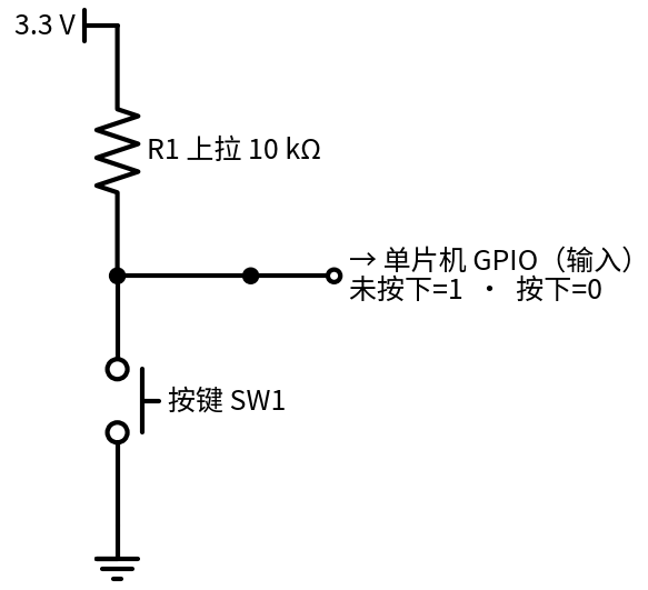 上拉电阻按键电路:未按下为 1,按下为 0