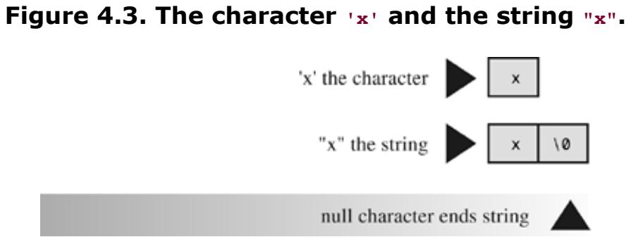 /图:字符常量 'x' 与字符串常量 "x" 的存储差异