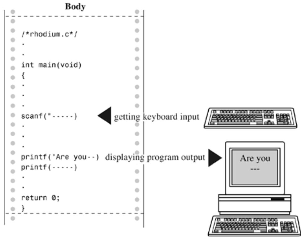 /图:scanf 与 printf 一进一出,构成程序与用户的双向通信