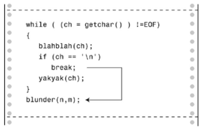 图:break 与 continue 的对比