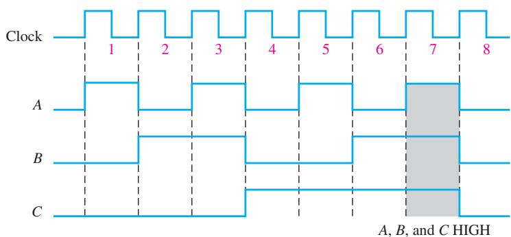 图 1-12