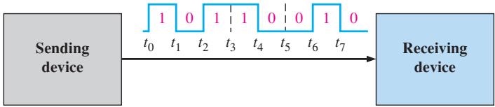 图 1-13