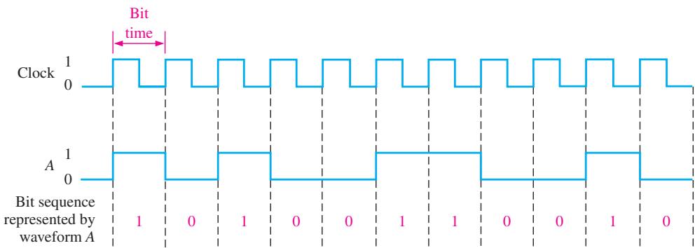 图 1-11
