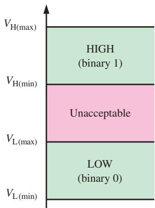 图 1-6