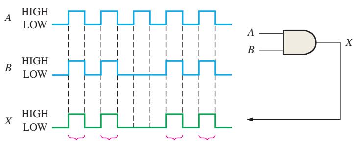图 3-19:第 3 章原教材插图 19
