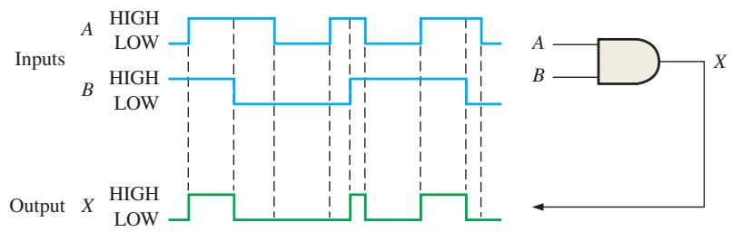 图 3-20:第 3 章原教材插图 20