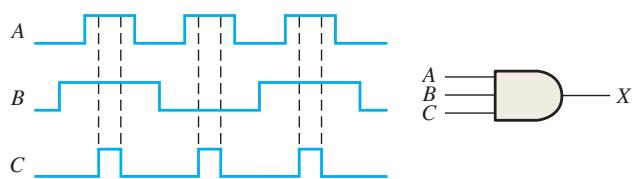 图 3-141:第 3 章原教材插图 141