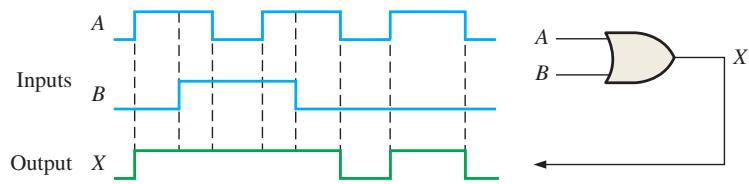 图 3-36:第 3 章原教材插图 36