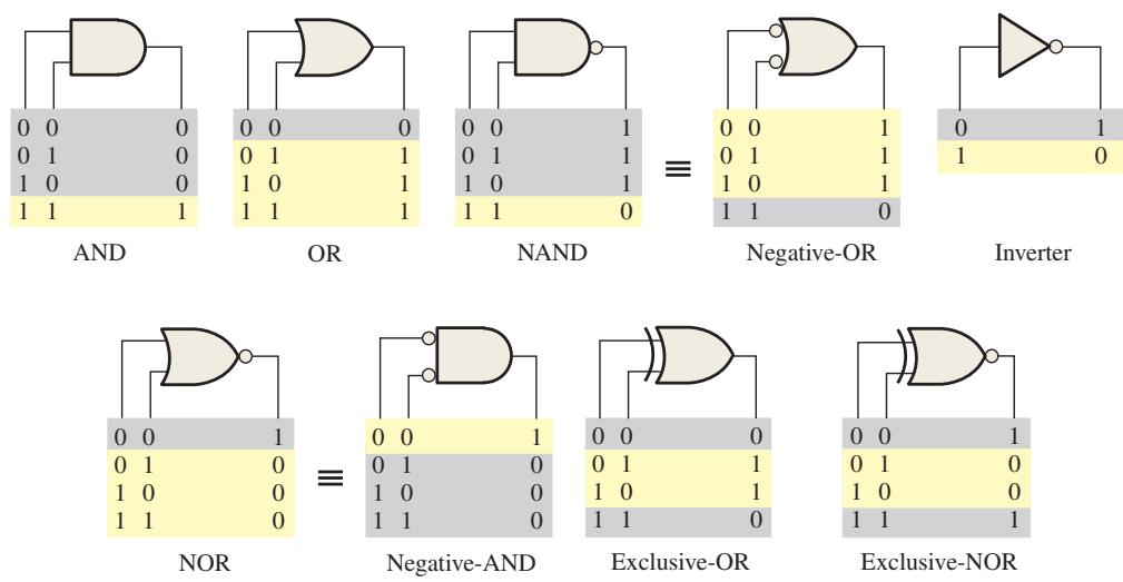 图 3-134:第 3 章原教材插图 134