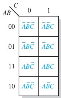 图 4-26:第4章原书图示(逻辑门、真值表、卡诺图或应用电路)