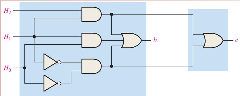 图 4-71:第4章原书图示(逻辑门、真值表、卡诺图或应用电路)