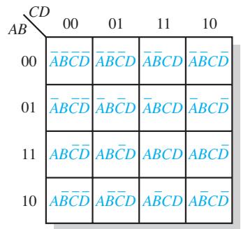图 4-28:第4章原书图示(逻辑门、真值表、卡诺图或应用电路)
