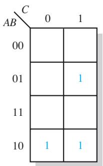图 4-93:第4章原书图示(逻辑门、真值表、卡诺图或应用电路)