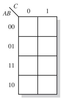 图 4-25:第4章原书图示(逻辑门、真值表、卡诺图或应用电路)