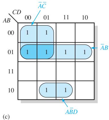 图 4-46:第4章原书图示(逻辑门、真值表、卡诺图或应用电路)
