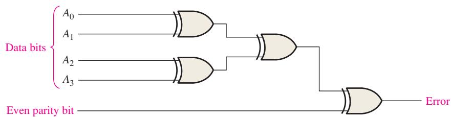 图 5-8 偶校验检查器