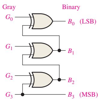 Gray 转二进制