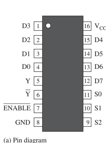 74HC151 引脚