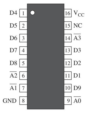 74HC147 引脚