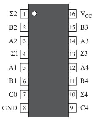 74HC283 引脚图