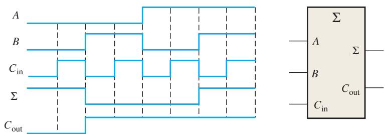 第六章补充图版 50