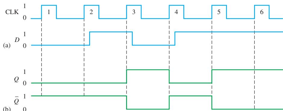图 7-8:本章原书插图