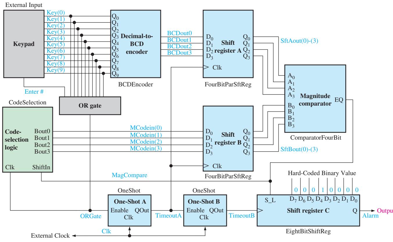 图8-45:密码锁 VHDL 编程模型