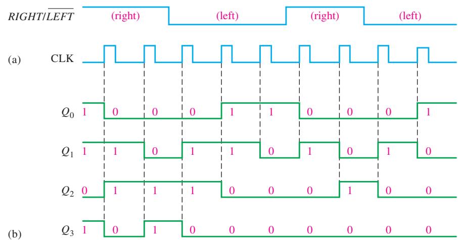 图8-18:Worked Example 8-4 控制波形与状态