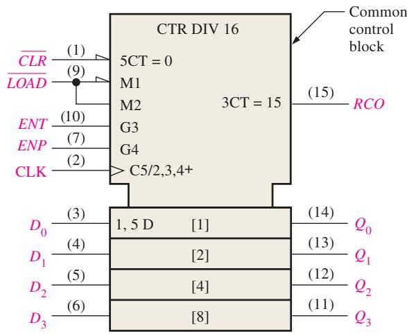 图9-55b:74HC163 ANSI/IEEE 依赖标注符号