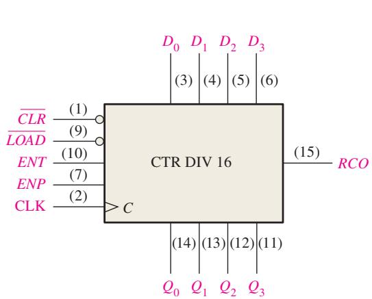 图9-55a:74HC163 传统逻辑符号