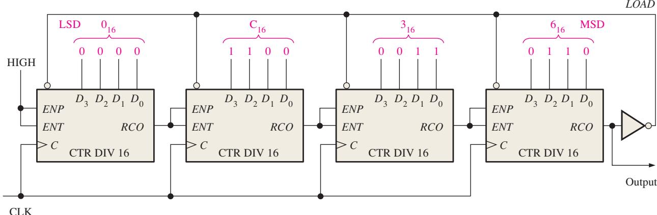 图9-41:74HC161 组成除 40000 计数器