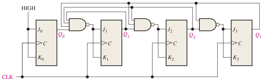 图9-74:同步计数器设计题