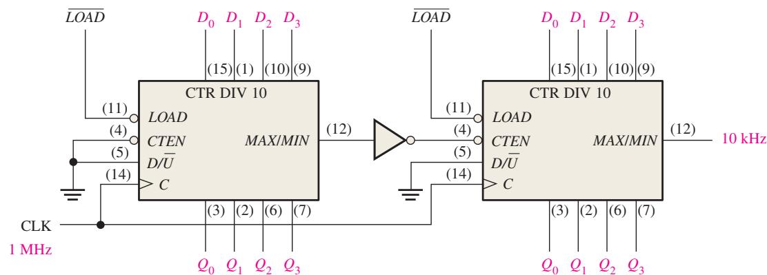 图9-40:74HC190 组成除 100 分频器