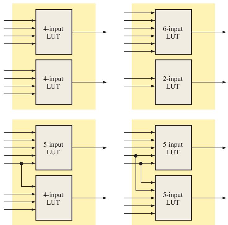 正常模式 LUT 配置