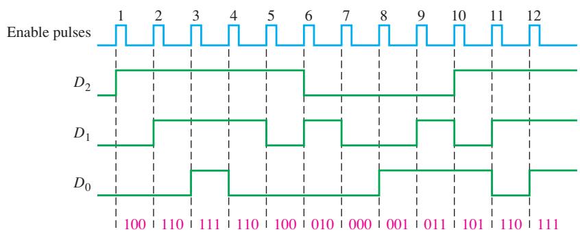 图 12-14 Flash ADC 数字输出