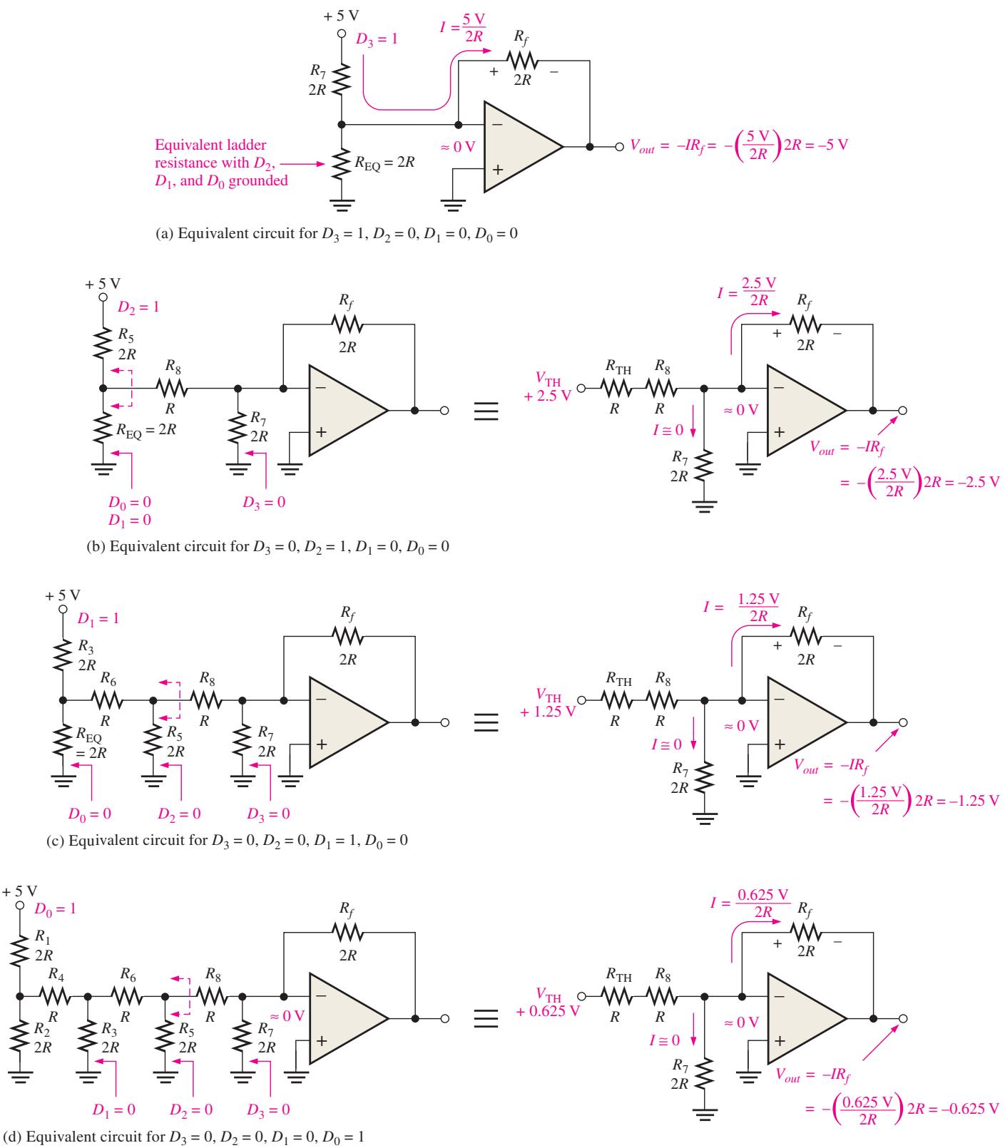 图 12-30 R/2R 等效电路分析