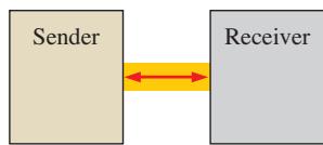 (c) Full-duplex