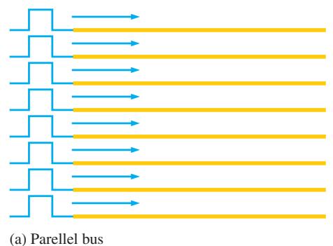 (a) Parellel bus