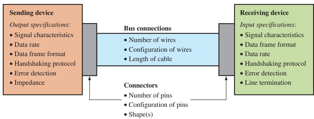 图 13-50
