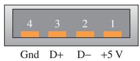 (c) Type B connector