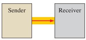 (a) Simplex
