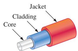 (a) Single optical fiber
